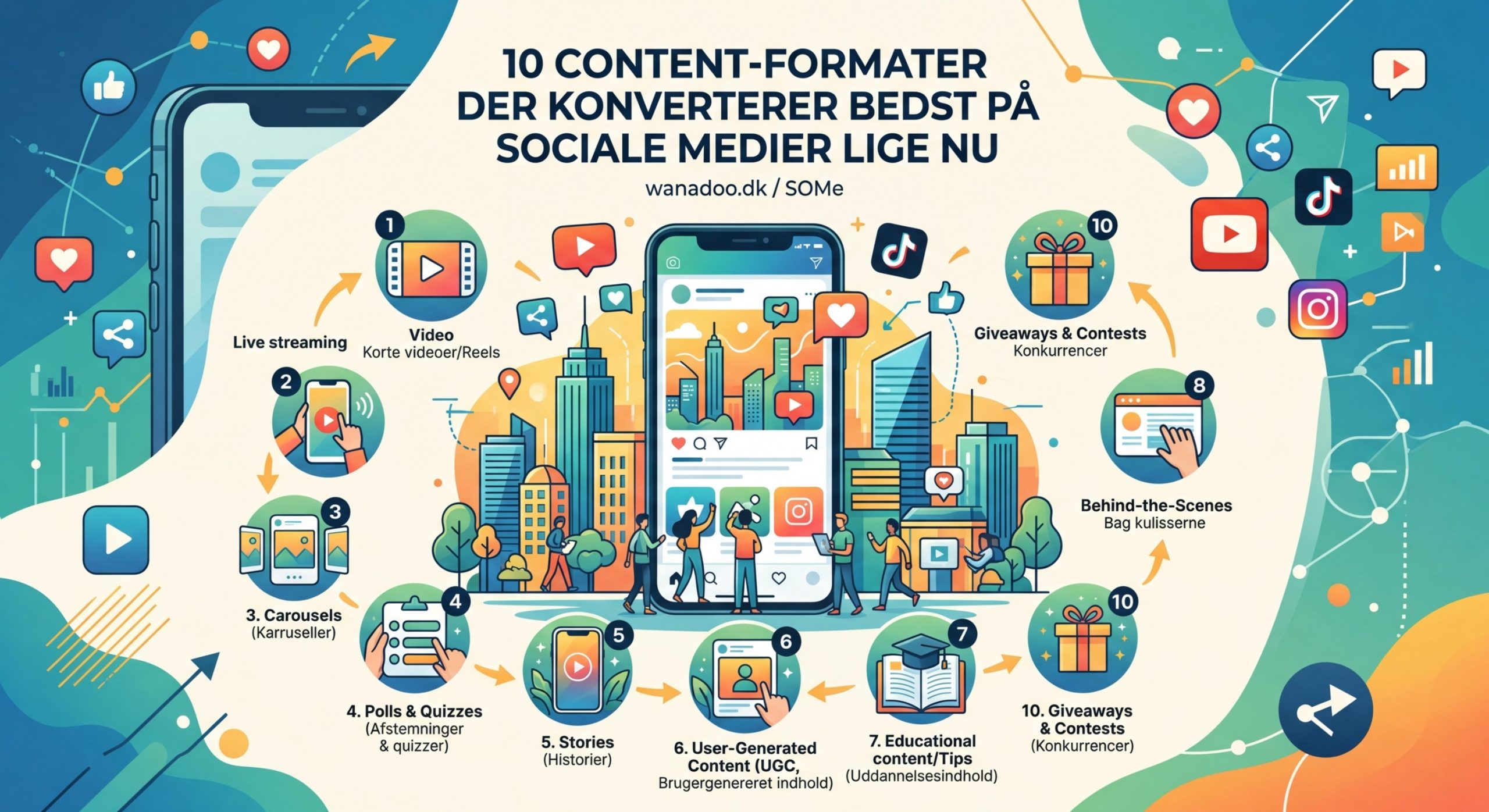 10 content-formater der konverterer bedst på sociale medier lige nu - Illustration 2